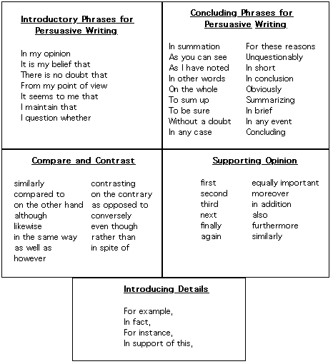 Transition words for compare and contrast essays